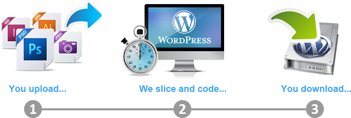 PSD to Wordpress process.